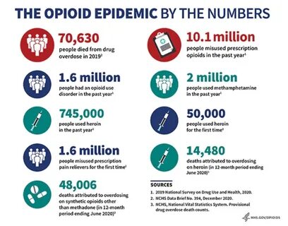 Proposed Legislation to Tackle the Opioid Epidemic - Biometrica Systems, Inc.