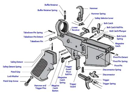 29 Ar15 Bolt Diagram - Wiring Diagram Info