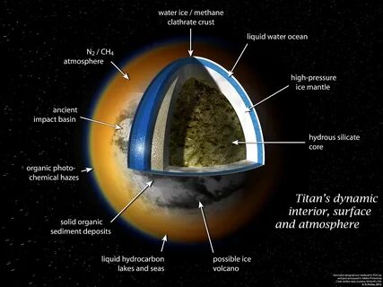 The Second Earth Could be a Moon - African Explorer Magazine 