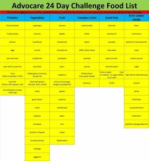 Food List for Advocare 24 day Challenge Advocare diet, Advoc