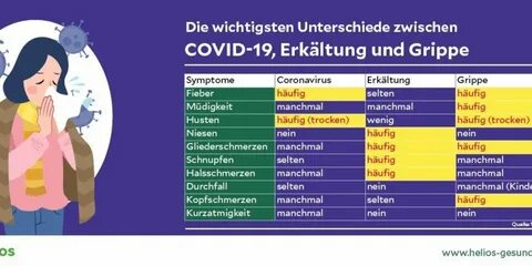 Grippe, Erkältung oder doch COVID-19?