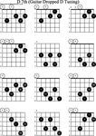 Ebdim Chord Guitar 9 Images - Esus4 Guitar Chord, Chord Diag