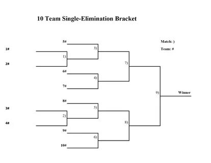 10-team Double-elimination Related Keywords & Suggestions - 