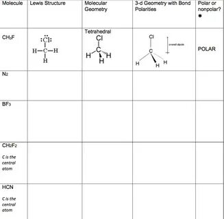 Solved 1.What are the three types of bonding? 2.What does Ch