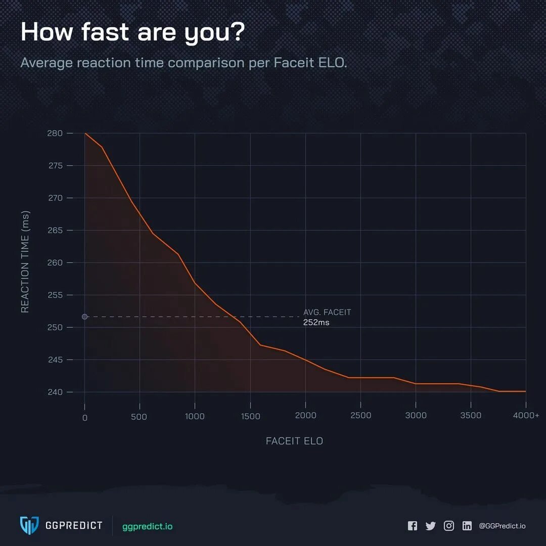 Steam levels проверка фото 45