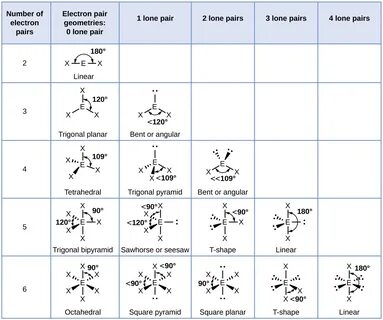 7.6 Molecular Structure and Polarity - Chemistry