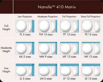 The Highly Cohesive, Style 410 Form-Stable Gel Implant for P