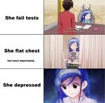 Distressed Fumino Know Your Meme