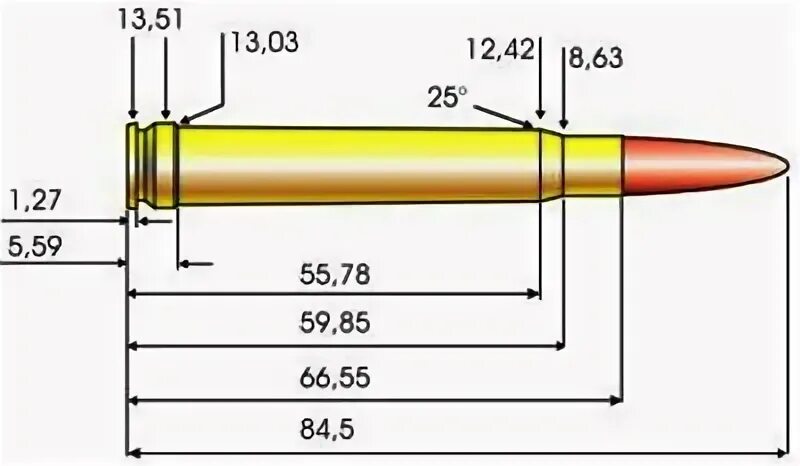 Патроны: калибр .300 Win. Mag.