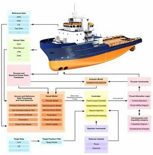 zie ahmadi: Aramco SDPO/DPO Evaluation