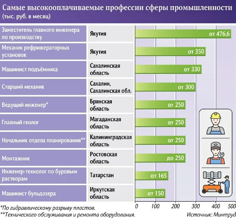Что делать если не заходит в Xbox Live?) 🎮 MyXbox