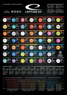 Plastics and Flight Charts- Gander Disc Golf