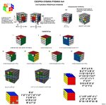 Как собрать кубик рубика 4х4 Пикабу