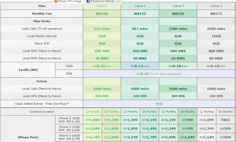 Maxis Unveils iPhone 5 Bundle Plans, Celcom Taking Booking F