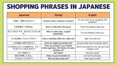 Top 15 Shopping Phrases in Japanese : Cash or Credit?