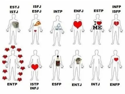 SâRâ 🦋 on Twitter: "MBTI heart / emotions #ENTP #ESTJ #ISTJ 