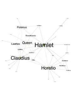 hamlet character analysis essay - Besko