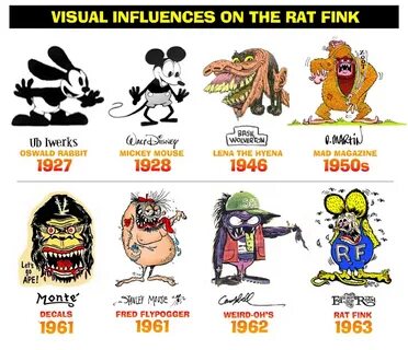 Rat Fink clipart mean - Pencil and in color rat fink clipart