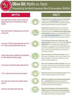 Olive Oil Myths vs. Facts Redesign. 