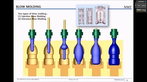 INTRODUCTION TO BLOW MOLDING PROCESSES - YouTube