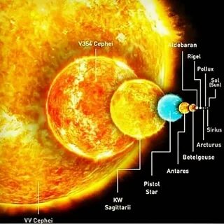 🚀 Follow us: @astronomhub 🔭 Comparison of the size of some stars. 