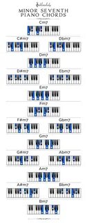 Gallery of efficient piano chord triads macos and ios apps -