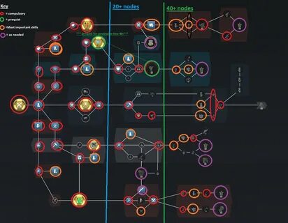 Game Of War Hero Skill Tree Setup - GIA