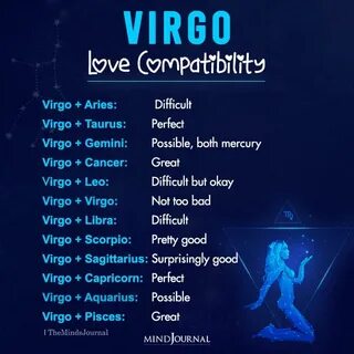Virgo Love Compatibility With Other Zodiac Signs