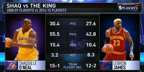 NBA TV on Twitter: "LeBron James is having one of the best p