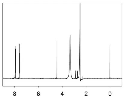 1 H NMR data of 4-ethanoic benzoic acid Download Scientific 