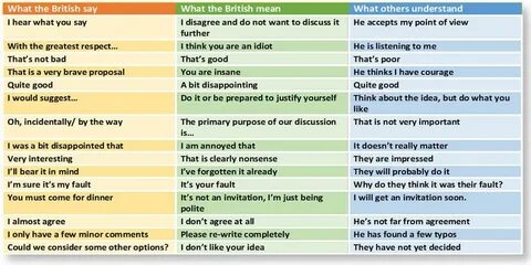 Sudhir Kesavan в Твиттере: ""@isexton: What the British say,