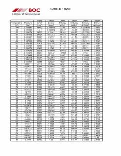 Gallery of 78 correct pt chart r11 - r290 pt chart propane b