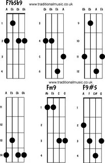 porcelaine Intégrer Portrait f m9 ukulele beurre Trembler bu