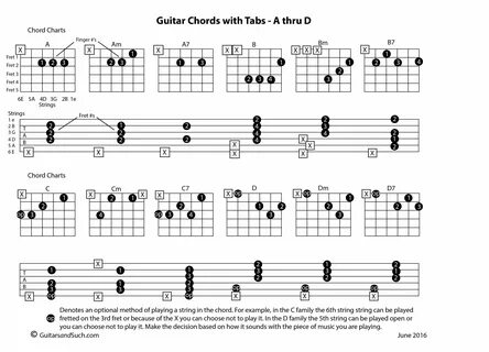 am guitar chord diagram 28 images * Boicotpreventiu.org