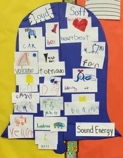 Sound Energy Science Word Wall Science word wall, Sound ener