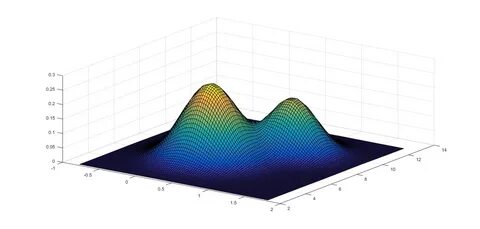 normal distribution - Find confidence interval in bivariate 