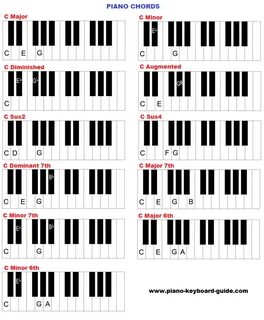 piano chords Piano