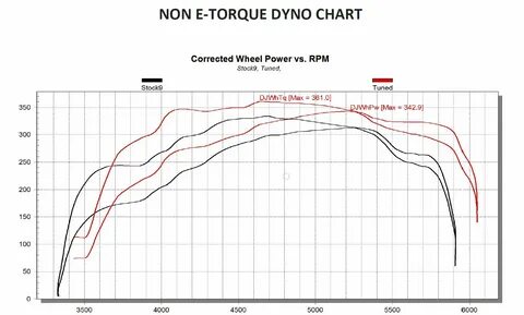 2020 Ram 5.7L HEMI E-Torque and Non E-Torque Tuning Now Avai