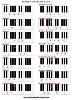 The key of F major, chords Piano chords, Piano chords chart,