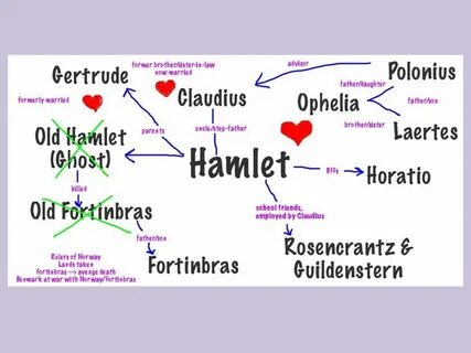 5/11/15 Do Now: - Take out your "Hamlet" books, guided readi