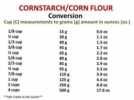 CONVERSION Cups to Grams - Ruthie's Shembot Negosyo sa Kusina Facebook