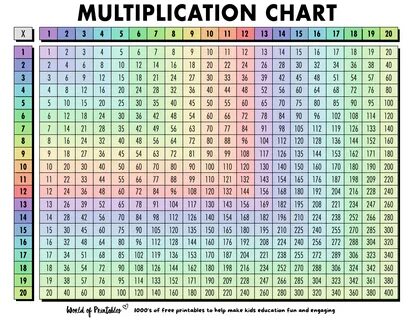 free printable multiplication table chart 1 1000 template - 