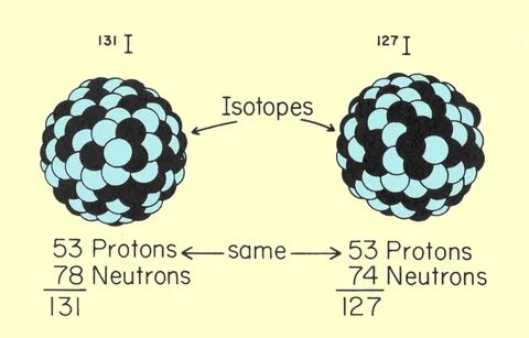 Bohr Model Of Iodine - Floss Papers