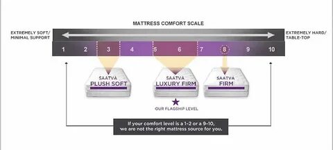 Gallery of helix mattress review reason to buy not buy 2019 