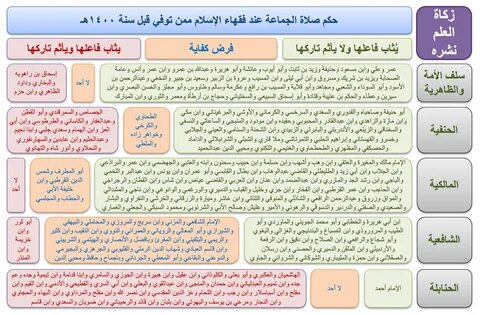 صلاة الجماعة افضل من صلاة الفرد بكم.