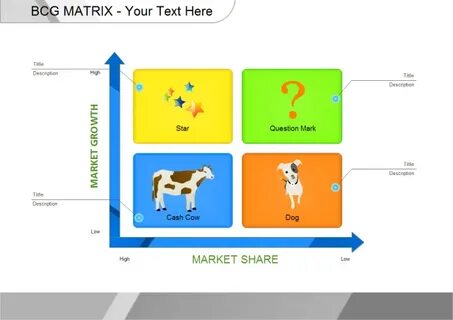 BCG Matrix Free BCG Matrix Templates