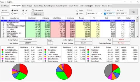Viob açılış,kapanış,kademeler,takas viob. 