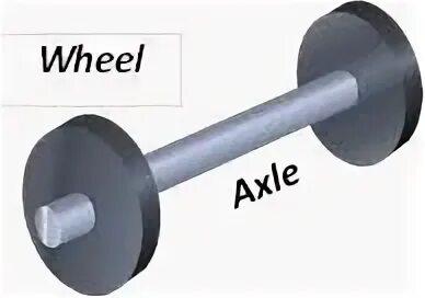 Wheel And Axle: Definition, Mechanical Advantage, Working an