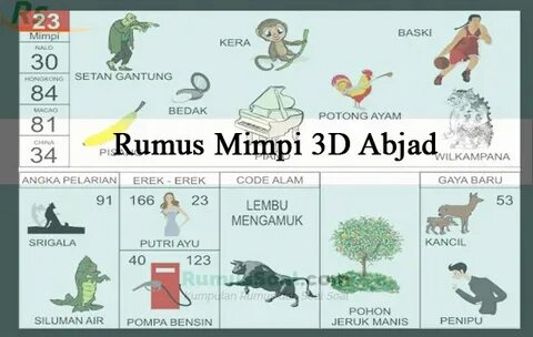 Rumus Mimpi 3D Abjad+ Lengkap Buku Erek Erek Dan Primbon
