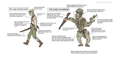 Imperial Weeb vs US Marine Virgin vs. Chad Know Your Meme.